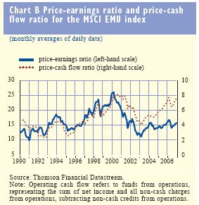 price-earnings-cash-flow-ratios
